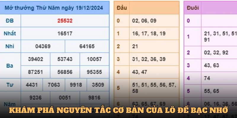 Khám phá nguyên tắc cơ bản của Lô đề bạc nhớ